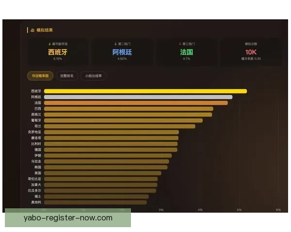 世界杯激情对决预测平台,实时分析助你赢取比赛胜负 世界杯激情对决预测平台,实时分析助你赢取比赛胜负