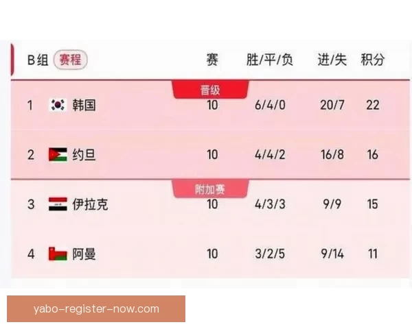 美加墨世界杯赛程分析与精准竞猜技巧全攻略 美加墨世界杯赛程分析与精准竞猜技巧全攻略