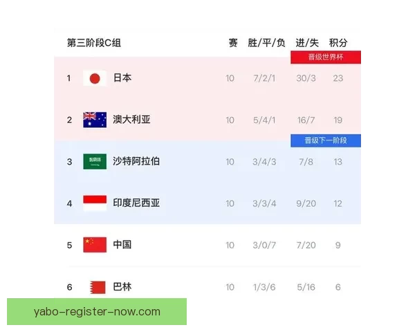 美加墨世界杯竞猜赔率分析及热门球队前景预测 美加墨世界杯竞猜赔率分析及热门球队前景预测