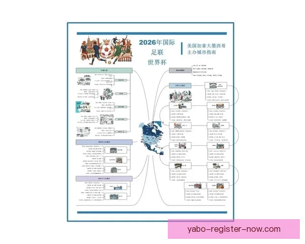2026世界杯竞猜预测：球队表现分析与赛果走势前瞻